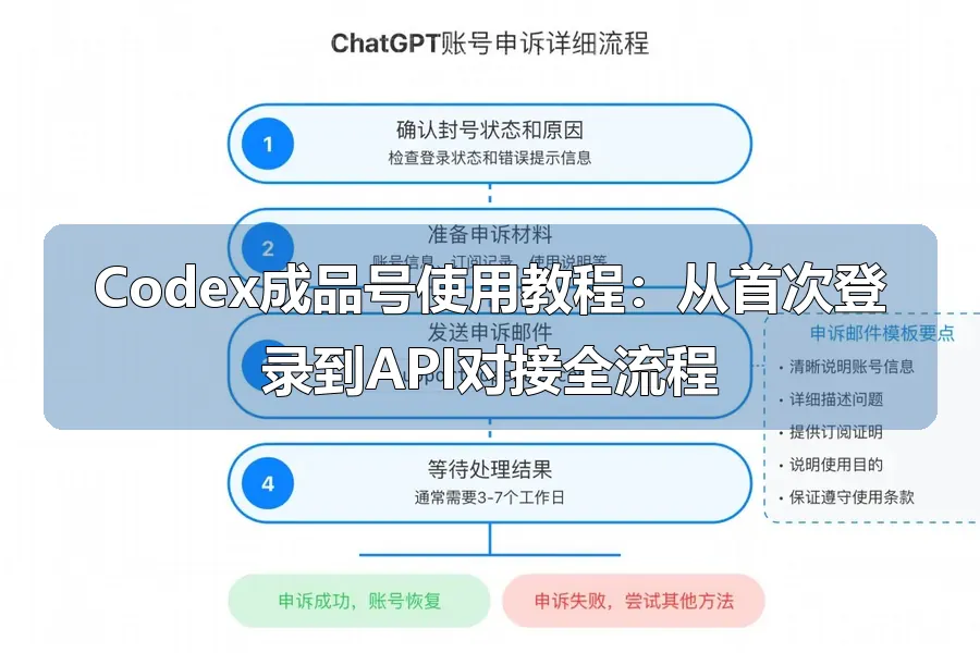 Codex成品号使用教程:从首次登录到API对接全流程